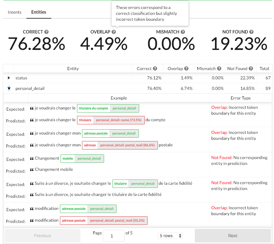 Evaluation report